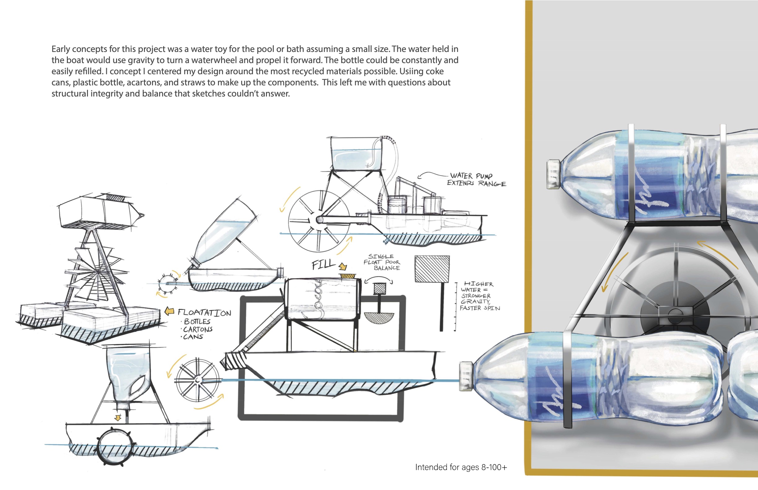 Read more about the article Hydro Wheel_Asa