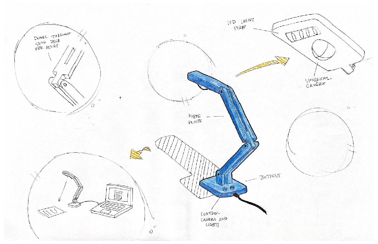 Read more about the article Document Camera_Allie