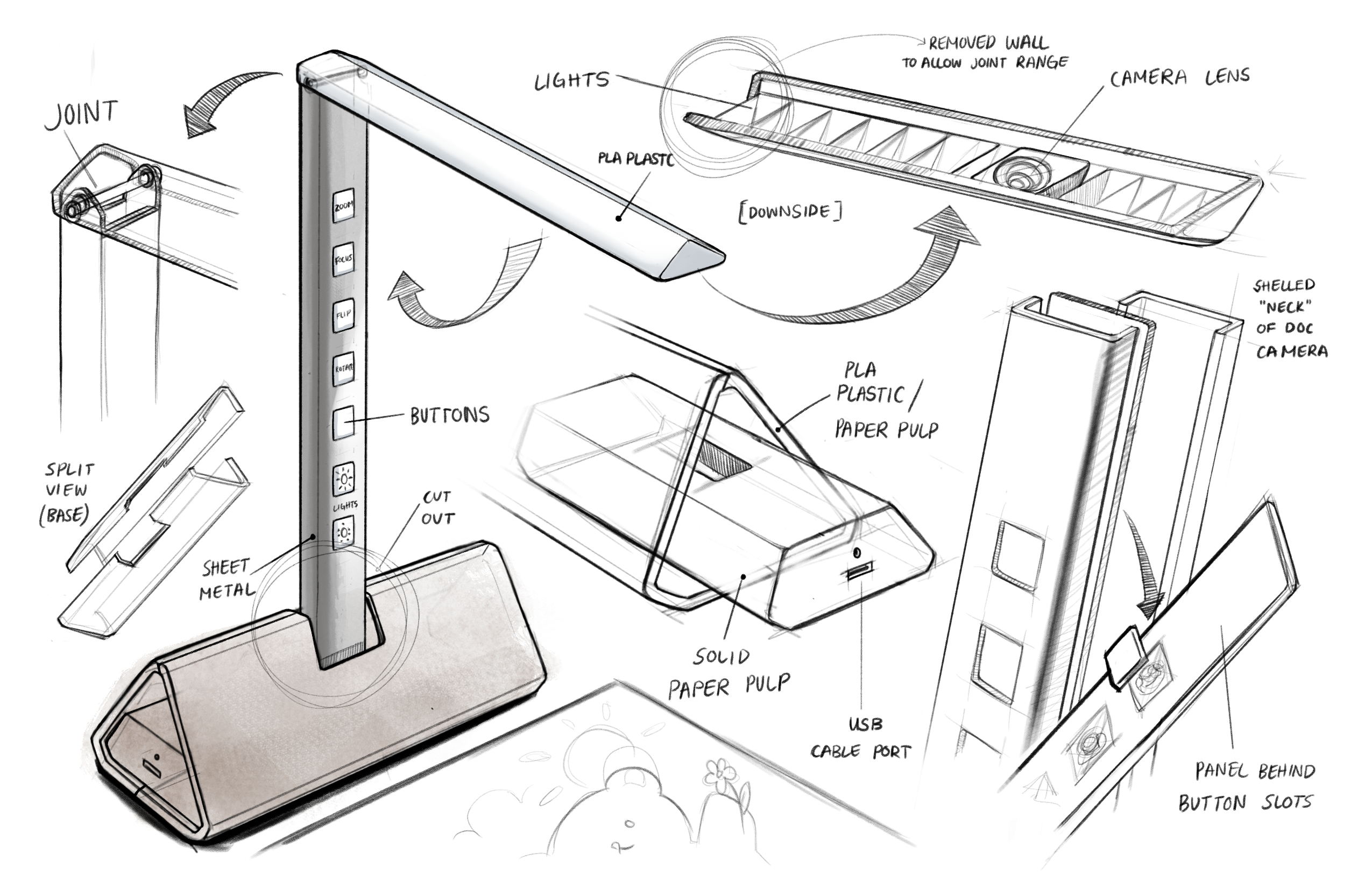 Read more about the article Document Camera_Jennifer